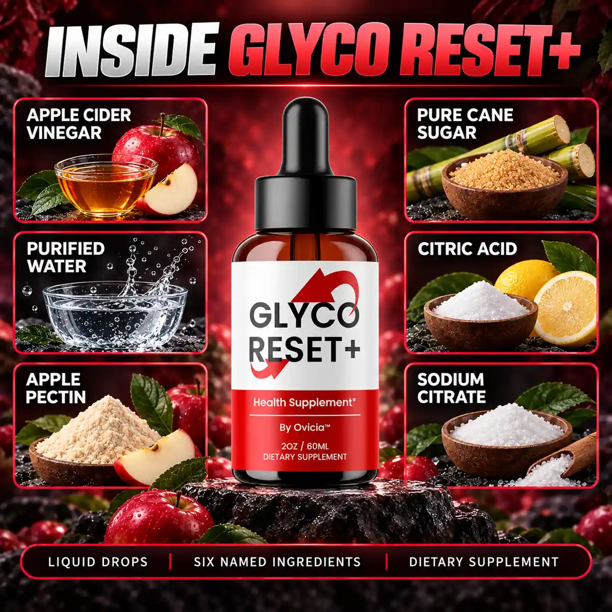 Glyco Reset listing art naming the six ingredients, apple cider vinegar, purified water, pure cane sugar, apple pectin, citric acid and sodium citrate, beside the words liquid drops and six named ingredients